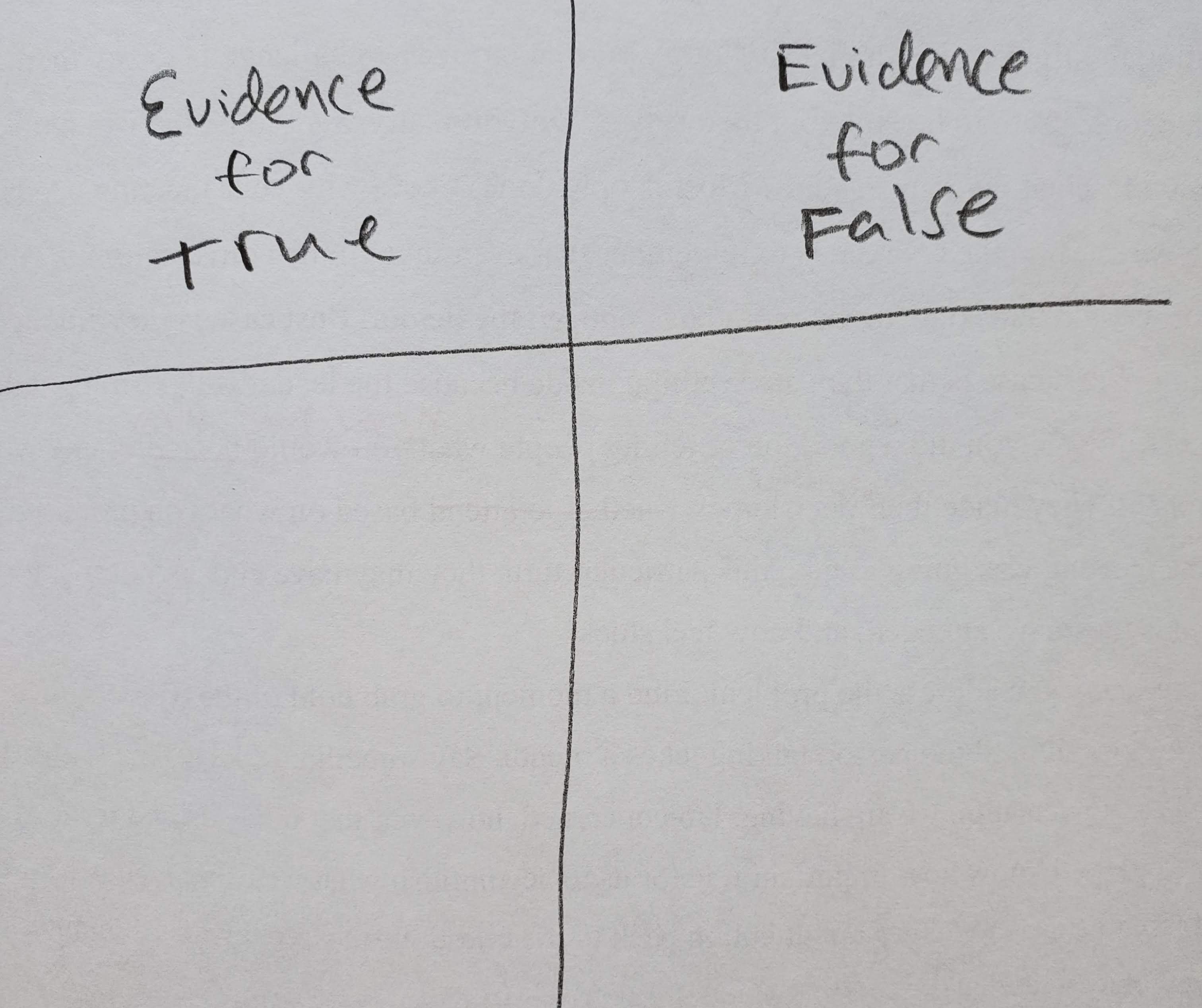 evidence t-chart